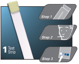 Alcohol Saliva Procedure